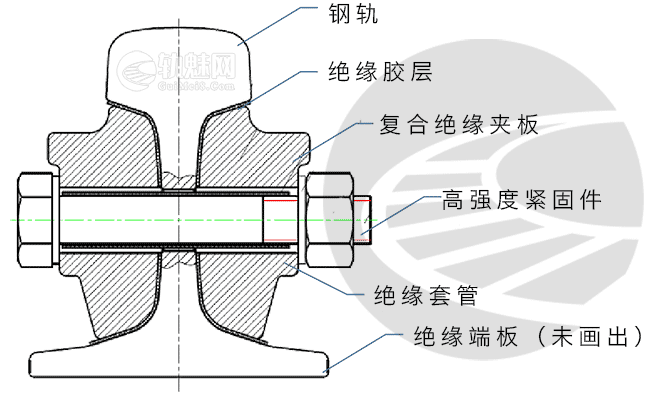 [培训课件]现场胶接绝缘接头操作流程、 注意事项及常见问题分析（精）