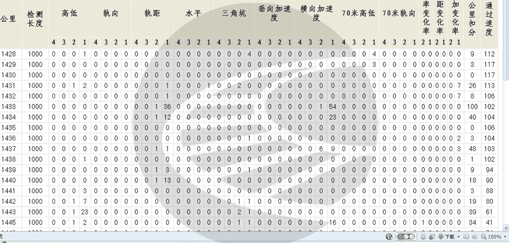 图片[27]-[培训课件]轨检车波形图分析与应用（干货）-轨魅网