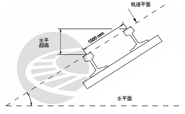 图片[4]-[培训课件]轨检车波形图分析与应用（干货）-轨魅网