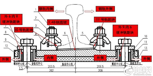 道岔几何尺寸调整作业方法