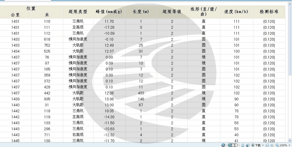 图片[24]-[培训课件]轨检车波形图分析与应用（干货）-轨魅网