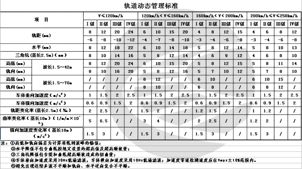 图片[25]-[培训课件]轨检车波形图分析与应用（干货）-轨魅网