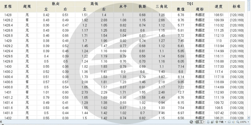 图片[26]-[培训课件]轨检车波形图分析与应用（干货）-轨魅网
