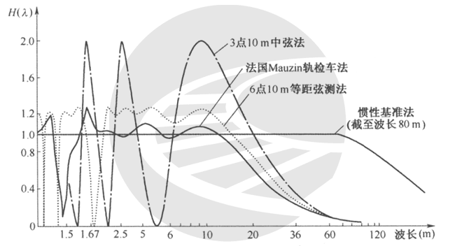 图片[3]-轨道几何状动态检测原理-轨魅网