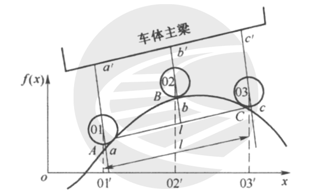 轨道几何状动态检测原理