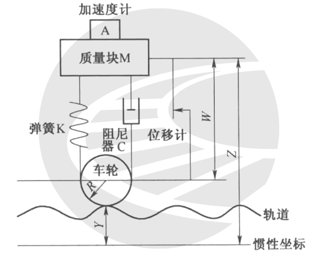 图片[2]-轨道几何状动态检测原理-轨魅网
