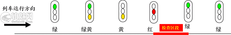 图片[3]-铁路工务防护员基础知识（七）：轨道电路故障检查与处理-轨魅网