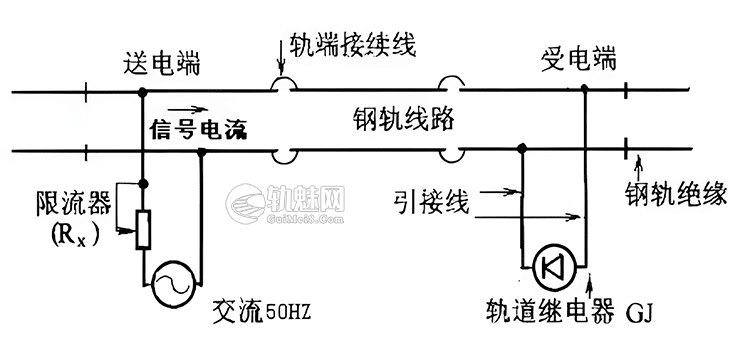 铁路工务防护员基础知识(七):轨道电路故障检查与处理-轨魅网