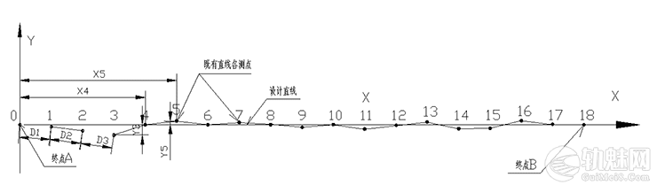既有线拨道量与线路伸缩量的关系