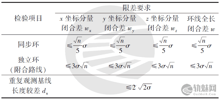 既有普速铁路控制网的布设及测量