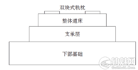 无砟轨道裂缝修复施工工艺