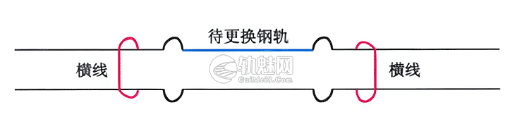 更换钢轨、道岔施工钢轨连接线搭接方法