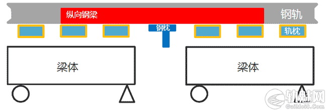 [培训课件]CN钢轨伸缩调节器设计结构和维护要点