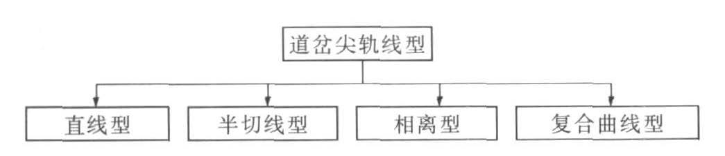 铁路道岔轨距加宽与构造加宽研究