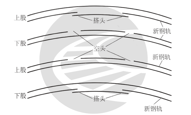 [视频]曲线换轨的空、搭头计算