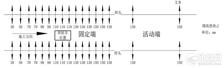 YHGQ-1200移动气压焊轨车作业指导书(普速)