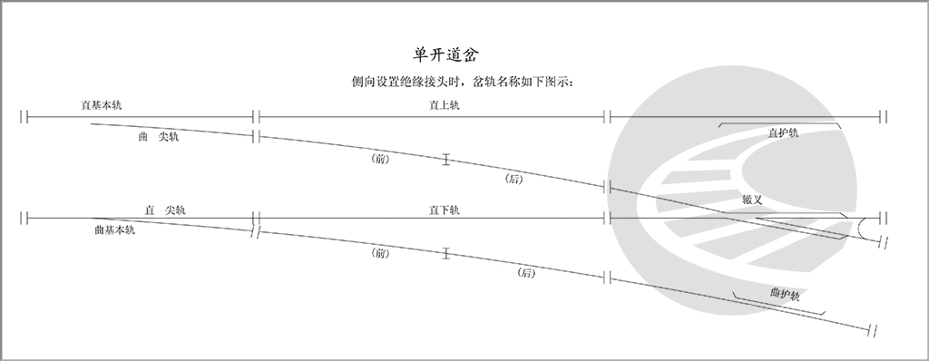 单开道岔(侧向绝缘)各部件名称示意图