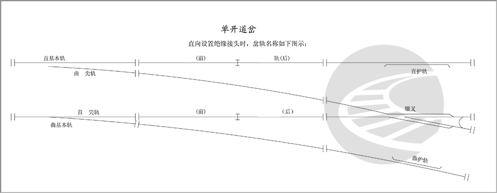 道岔各部轨件名称示意图(单开、双开、复交、交渡)