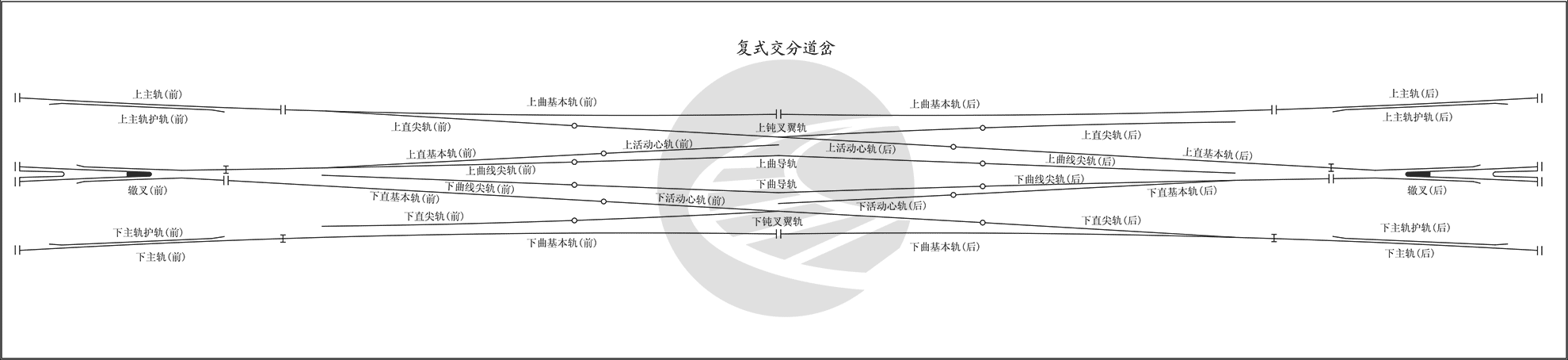 复式交分道岔的结构及病害整治