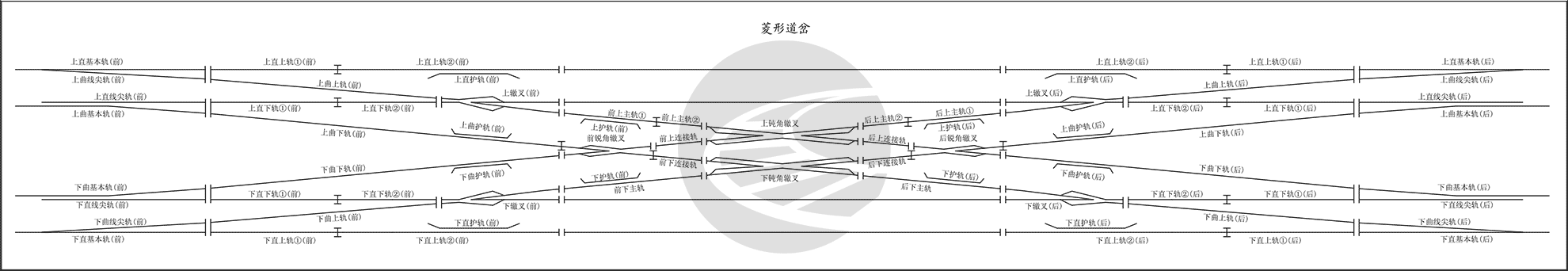 交叉渡线各部件名称示意图