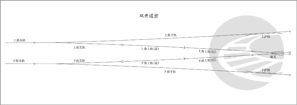 双开道岔各部件名称示意图