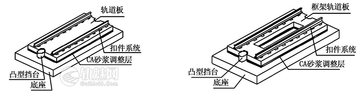 CRTSⅠ型与CRTSⅡ型板式无砟轨道结构特点分析