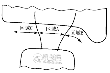 [培训课件]轮轨关系的研究与应用