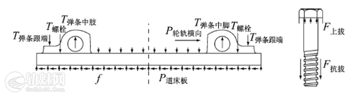 地铁扣件锚固螺栓断裂原因分析