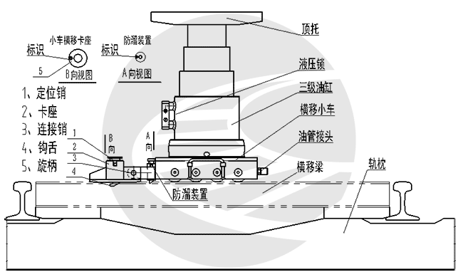 道岔捣固车紧急救援起复预案