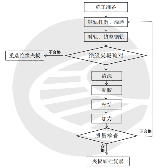 图片[1]-钢轨胶接绝缘作业指导书(新建)-轨魅网