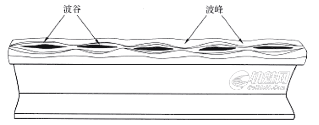 钢轨波磨的定义、危害及形成机理