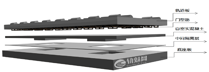 CRTSⅢ型无砟轨道精调施工方案