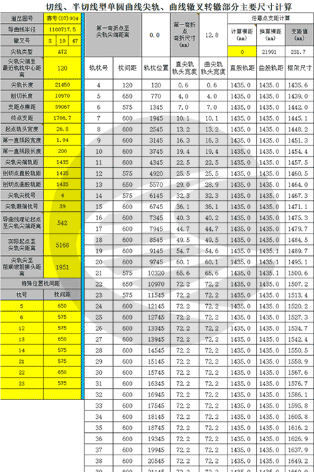 图片[2]-道岔主要尺寸计算表格（支距、逐枕框架、轨距、尖轨宽度）-轨魅网