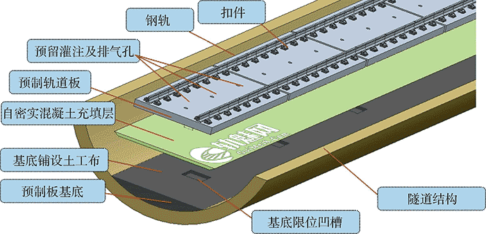 地铁普通板式道床施工技术