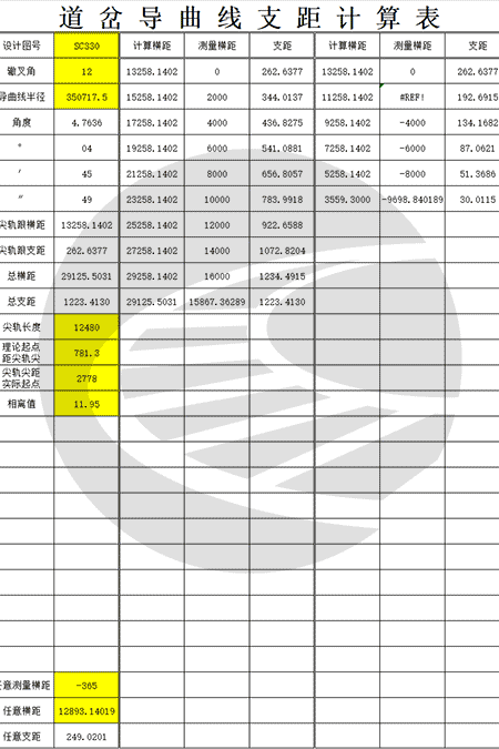 图片[1]-道岔主要尺寸计算表格（支距、逐枕框架、轨距、尖轨宽度）-轨魅网