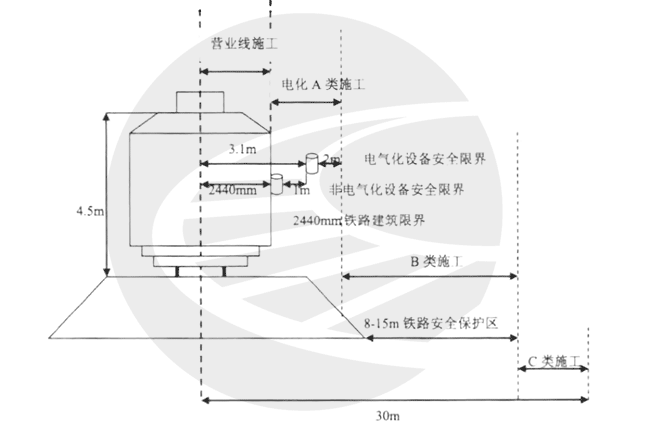 邻近营业线施工定义、范围、分类
