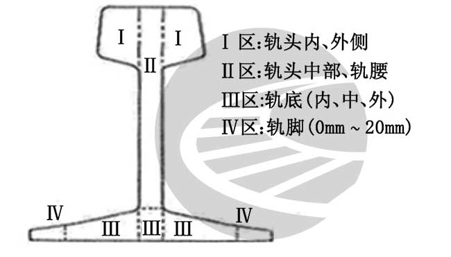 钢轨接触焊接头超声波探伤方法