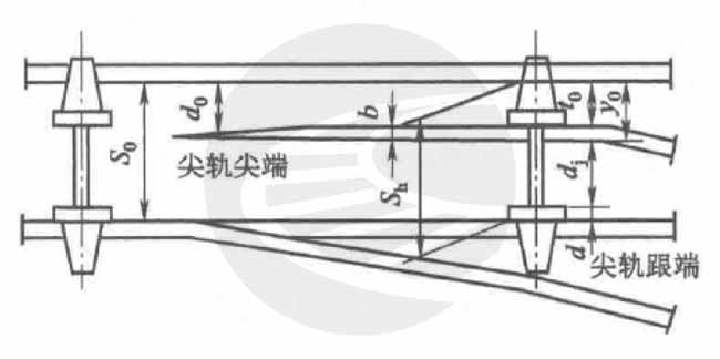 图片[2]-尖轨最小轮缘槽宽度标准及计算方法-轨魅网