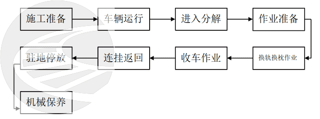 大修列车作业指导书