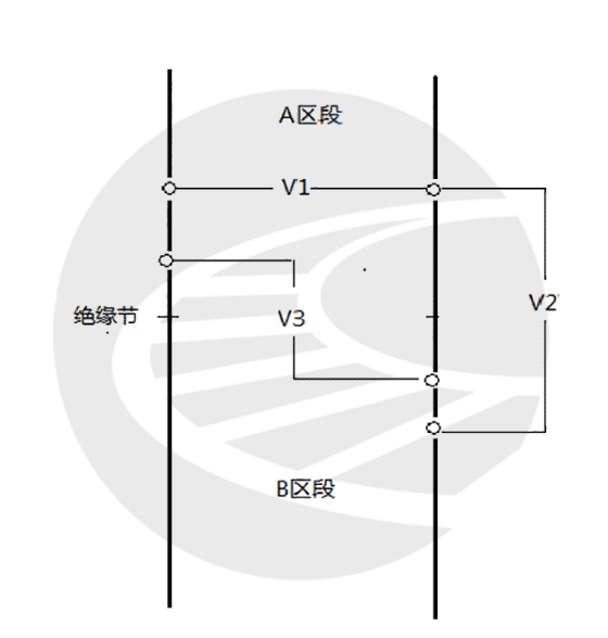 轨道电路极性交叉测试