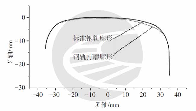高速铁路道岔打磨工艺的研究与应用