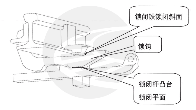 GW型外锁闭装置密贴调整和检查作业指导意见