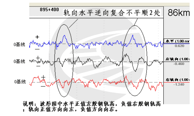 轨向水平逆向复合不平顺成因危害及现场整治