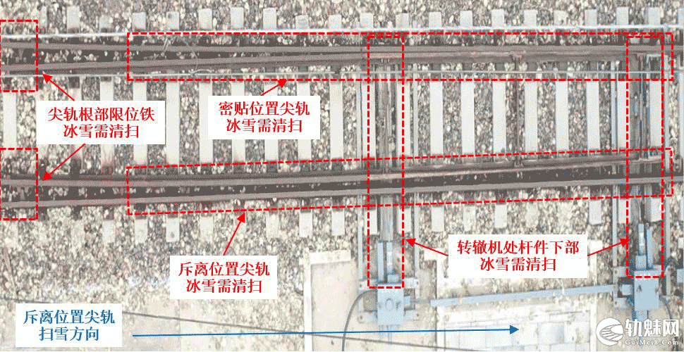 冬季道岔人工除雪作业的相关要求及处理方法