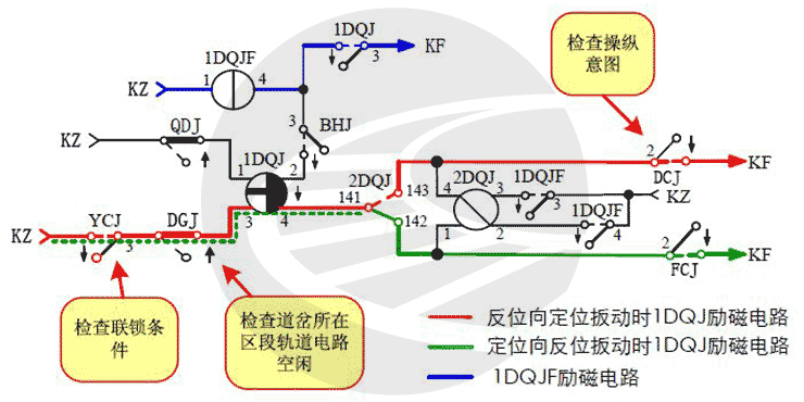 道岔动作电路原理图解