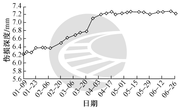 高速铁路钢轨隐伤的特性及现场检查监测方法