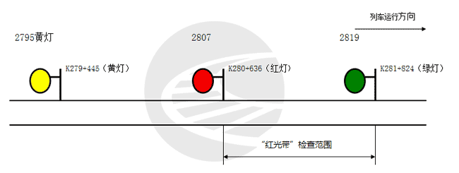 普速铁路线路发生钢轨折断应急处置