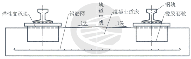 [下载]弹性支承块整体道床施工工法