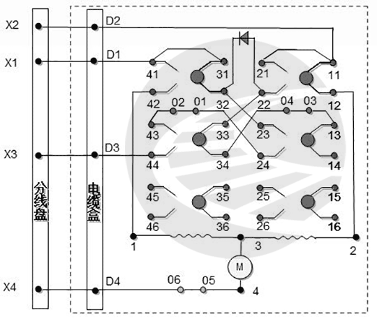 ZD6型转辙机的故障检测与故障处理