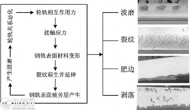 [干货]钢轨打磨技术现状和发展趋势